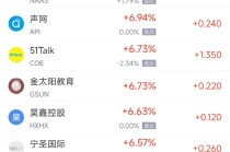 周二热门中概股涨跌不一 理想汽车涨6.07%，京东跌1.37%