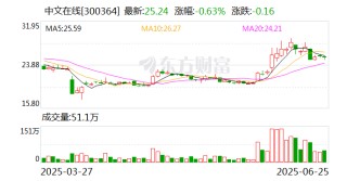 中文在线：泡泡玛特旗下品牌共鸣GONG与《罗小黑战记》的联名企划已正式开启