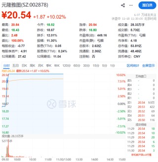 利好突袭，狂掀涨停潮！