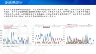 原油周报：战事愈演愈烈，油价或被快速推高