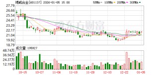 博威合金：公司的新能源业务的研发团队持续在研发包括HJT、钙钛矿技术在内的新产品新技术