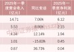 5家保险资管公司 最新业绩出炉