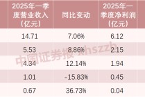 5家保险资管公司 最新业绩出炉