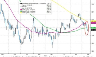 从AI交易、美联储新主席到铜，这是高盛列出的“2026年最重要的五大交易主题”