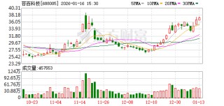 已被证监会立案调查！688005回应“1200亿元大单”：估算得出