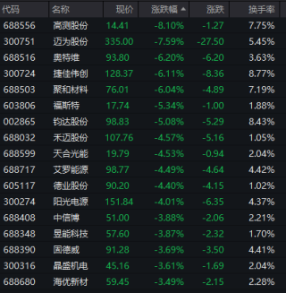 强势拉升！涨停潮来了！