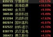 固态电池领域利好不断，相关概念股表现活跃