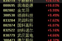 固态电池领域利好不断，相关概念股表现活跃