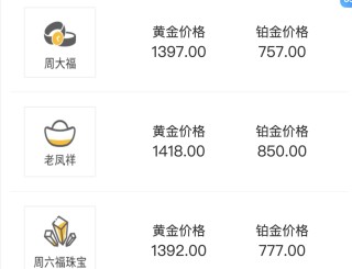 金价“八连跌”！山姆25g黄金手镯降价2040元，为何“避险资产”失灵了？