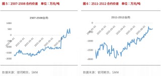 【锂半年报】反弹延缓产能出清 锂价继续寻底