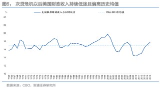 通胀来了，货币政策会变吗？