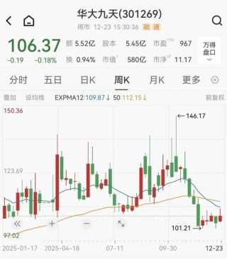 中芯国际看中的半导体公司，完成IPO辅导