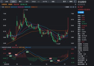 600676，重大资产重组，股票不停牌