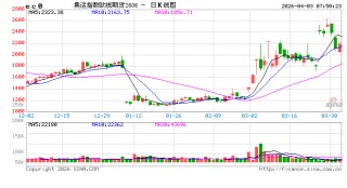 选择性通行系统下，多国获免通行费，人民币结算首现霍尔木兹海峡