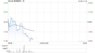 和铂医药-B授出30.9万份购股权