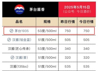 押宝宴席市场，能否拯救“过气”的茅台1935