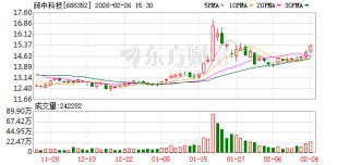 颀中科技：2025年净利润26579.08万元