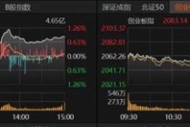 大金融发力，沪指收复3400点！