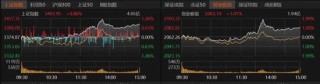 大金融发力，沪指收复3400点！