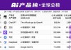 全球AI产品榜发布！千问App月活首超2亿！552%的增速霸居第一！科创人工智能ETF（589520）单日吸金2782万元