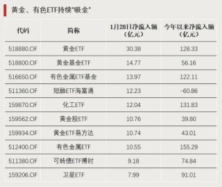 连续涨停！明天全天停牌