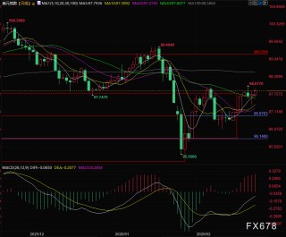 清一色看空美元？市场共识背后暗藏韧性