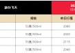 飞天茅台散瓶批发价跌破2000元，背后原因大揭秘