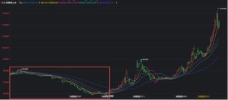 回望2025：碳酸锂最值得关注的N个时刻