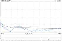 里昂：降金山软件目标价至29.1港元 游戏业务今年面临转型