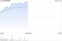 医渡科技早盘涨超5% 医疗人工智能大模型领域实践再突破