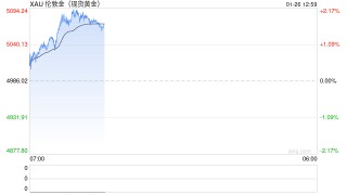 国际金价新高叠加“特朗普变数”，德国各界呼吁从美国撤出黄金储备