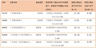 六大行下架五年期大额存单 稳健资金寻求新出口