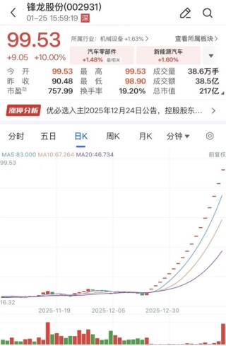 两大牛股，再度停牌核查