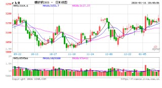 光大期货：1月16日矿钢煤焦日报