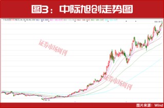 下一只十倍股或从这里诞生！