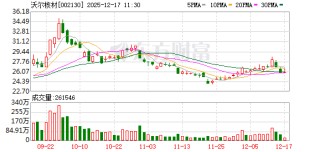 沃尔核材：公司与摩尔线程暂无直接合作关系