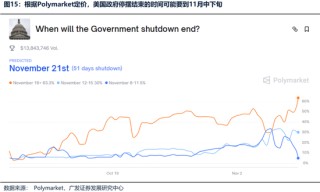 【广发策略港股海外】港股可能再次迎来布局良机