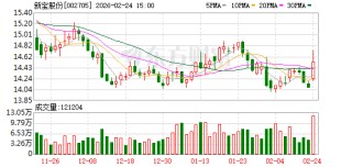 新宝股份：公司目前销售的宠物电器以出口订单为主