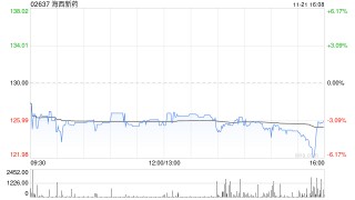 海西新药：林慧怡获委任为联席公司秘书
