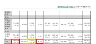福信富通港股IPO：应收账款超营收坏账计提政策激进？某大客户成立年份晚于合作时间 同一客商信贷期相差甚远