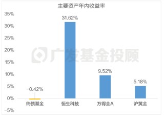 主理人面对面丨求稳党的股市初体验？目标盈带你小步探路新选择