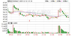 恒而达：公司正在积极推动滚珠丝杠、行星滚柱丝杠及高精度螺纹磨床等产品的量产工作