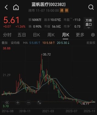 第5次主动下修！豪赌心血管赛道的手套龙头怎么了？