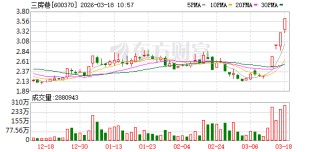 三房巷成交额创上市以来新高