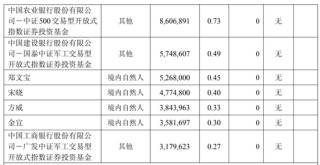 方威：炒股爆赚超2亿