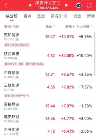 光纤概念活跃！603618，四连板