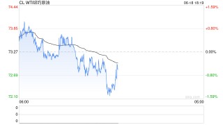光大期货0618热点追踪：伊以冲突加剧，哪些机会值得关注？