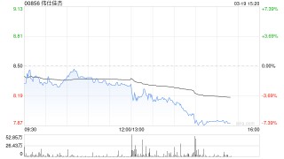 伟仕佳杰发布年度业绩 股东应占溢利13.53亿港元同比增加28.66%