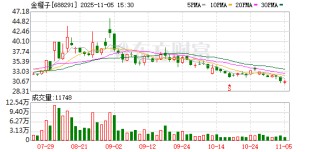 金橙子：截至2025年10月31日，公司股东总数为7059户