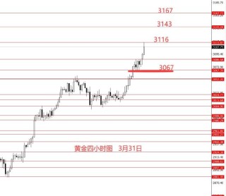 张果彤:美元指数震荡调整黄金观望